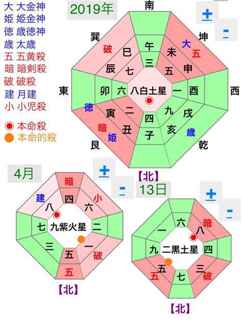 吉方位|今日の吉方位